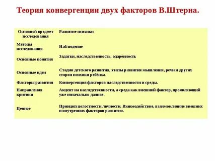 Теория конвергенция 2 факторов