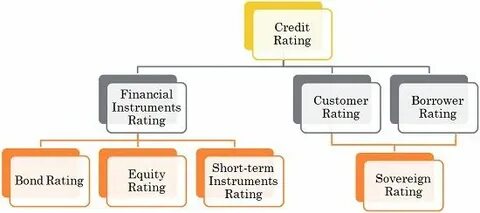 Credit rate