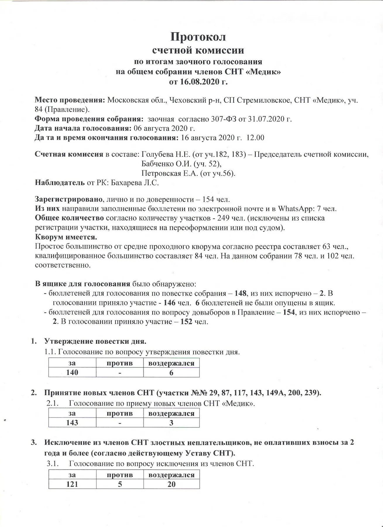 Очная форма общего собрания. Протокол счётной комиссии собрания СНТ. Протокол подсчета голосов в СНТ. Протокол Счетной комиссии заочного собрания СНТ. Протокол заочного голосования СНТ.