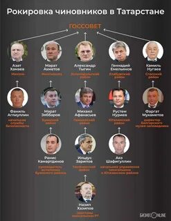 Сайт лица власти