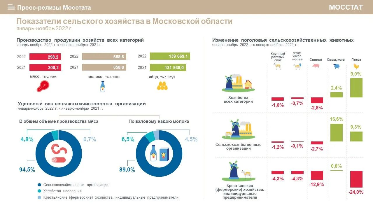 Московской области в 2015 году. Экономика Московской области. Экономика Московской области 2022. Хозяйство Московской области. Экономика в Моск обл.