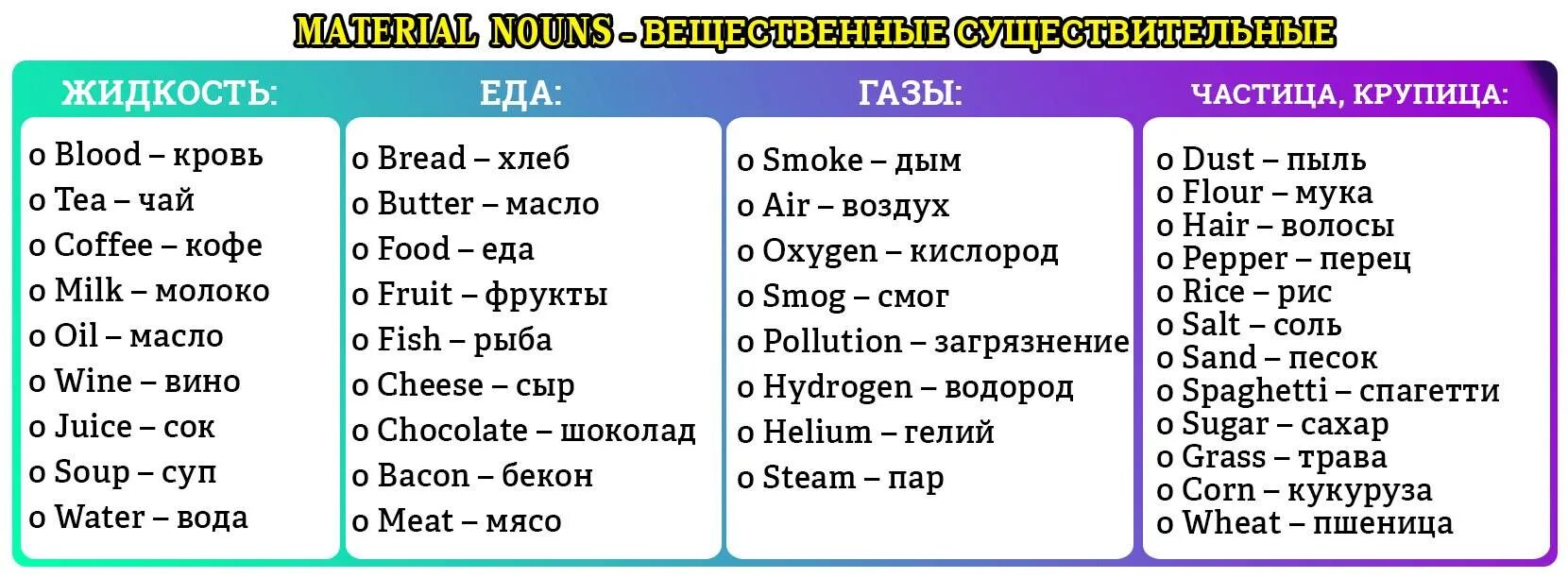 Список существительных в английском языке. Исчисляемые и неисчисляемые существительные в английском. Исчисляемое и неисчисляемое в английском языке. Исчисляемые существительные в английском языке. Исчисляемое и неисчисляемое существительное в английском языке.