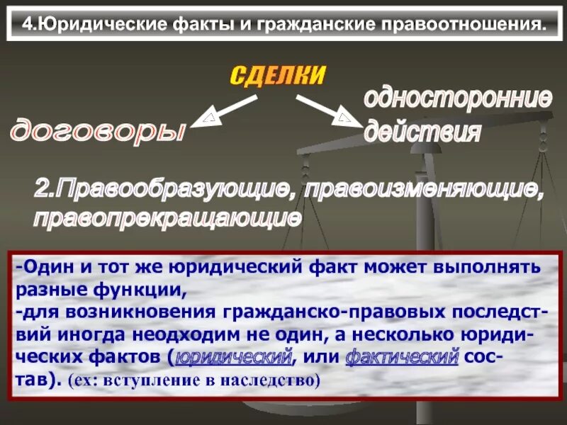 Виды прекращения правоотношения. Юридические факты правоотношений. Юридические факты гражданских правоотношений. Юридические факты возникновения правоотношений. Юридические факты примеры.