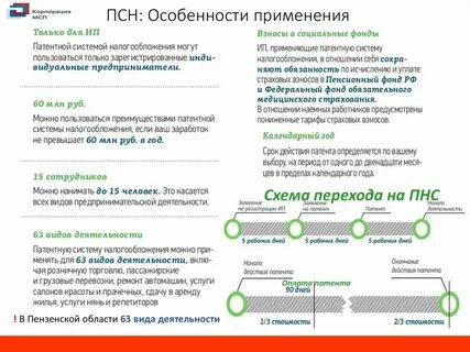 Можно совмещать патент и осно