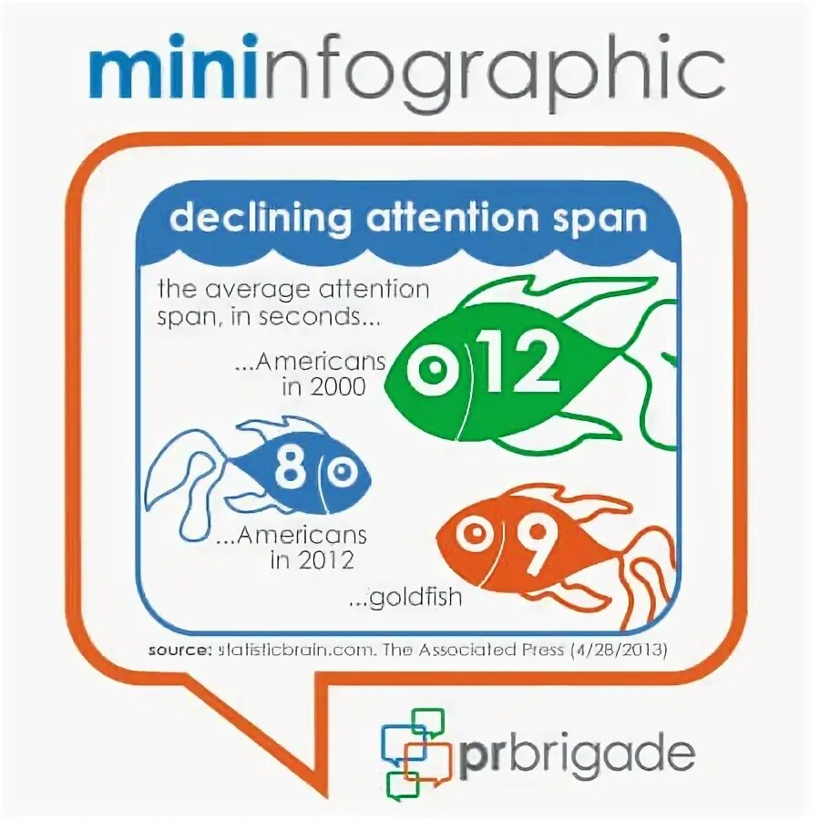 Attention span memes. Attention span 2022. Short attention span. Trag. Attention span.