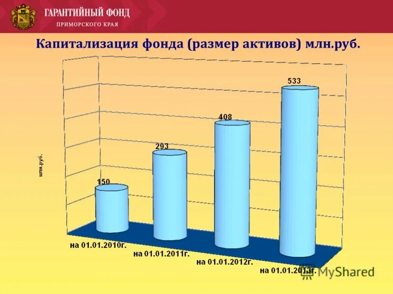 фонды приморского края