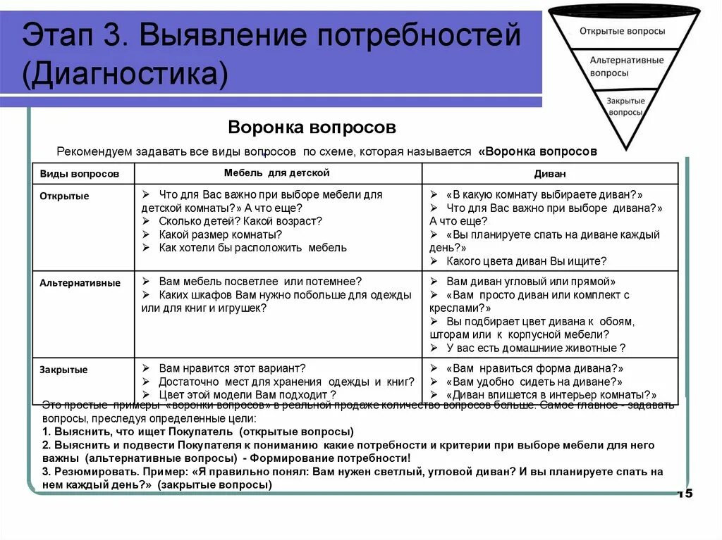 Продающие вопросы в продажах. Виды вопросов открытые закрытые альтернативные. Открытые вопросы в продажах примеры. Открытые и закрытые вопросы в продажах. Примеры вопросов открытых открытых вопросов в продажах.