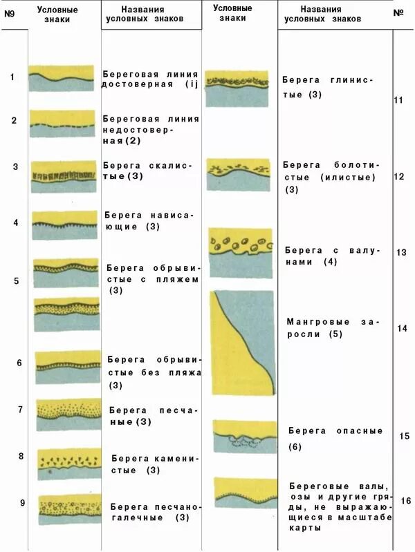 Условные знаки океан. Условные знаки морских карт и карт внутренних водных путей. Карта внутренних водных путей с условными обозначениями. Обозначения на морских навигационных картах. Условные обозначения навигационных картах обозначения.
