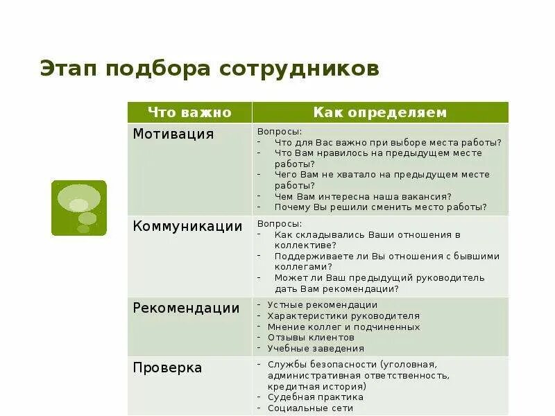 10 характеристик руководителя. Характеристика на руководителя. характеристика на руководителя отдела продаж. как понять мотивацию сотрудника вопросы. охарактеризовать начальника.