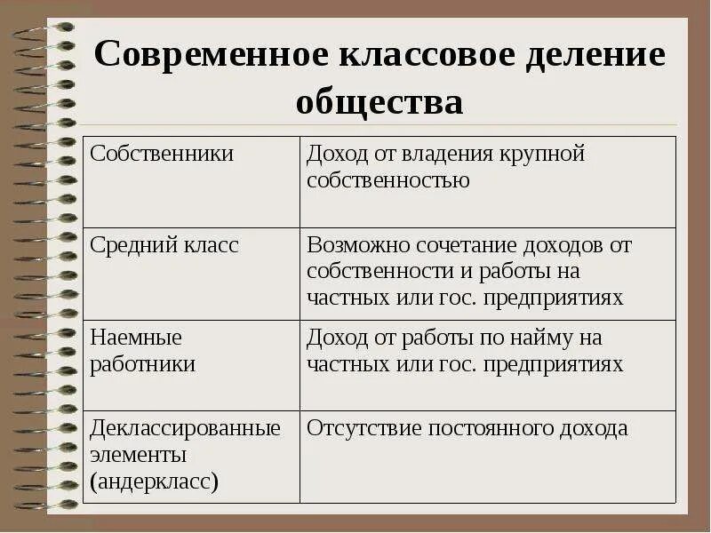 Название общества пример. Классовое деление общества. Деление общества на классы. Классовое деление современного общества. Примеры классов в обществе.