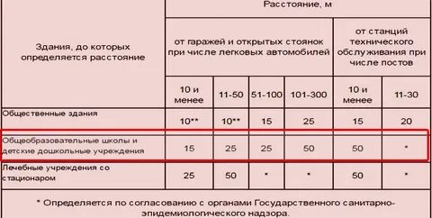 Нормы строительства детских садов