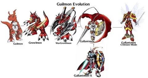 guilmon evolution