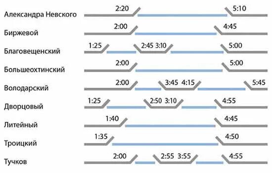 Сколько время в мостах. Таблица времени разводки мостов Санкт-Петербурге. График развода мостов в Санкт-Петербурге. График развода мостов СПБ. График разводки мостов в Санкт-Петербурге.