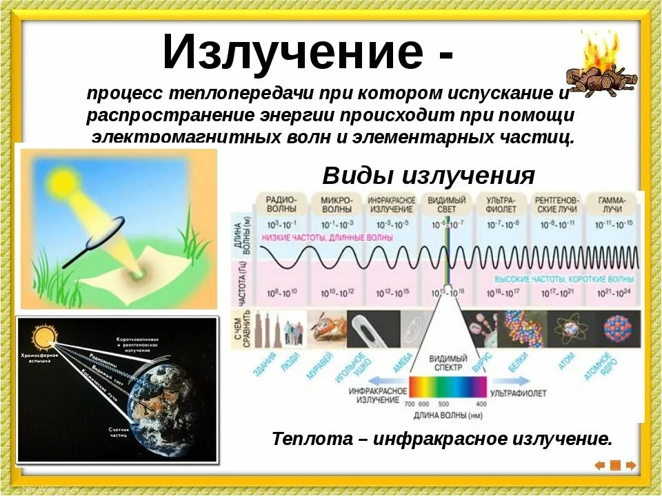 Излучение это вид. Теплопередача излучение физика 8 класс. Излучение физика 8 класс. Излучение вид теплопередачи. Излучение определение физика 8 класс.