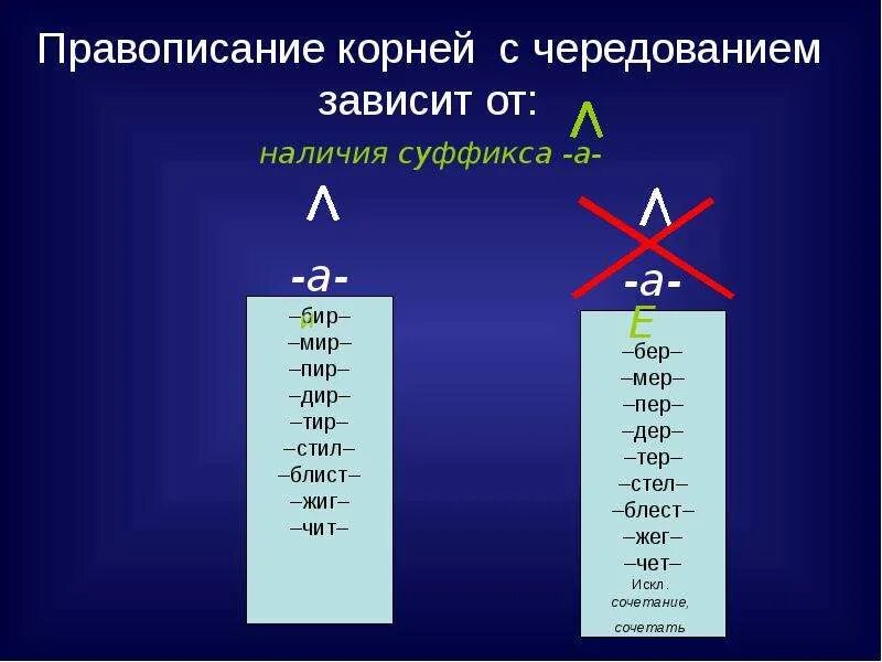 От суффикса а после корня. Написание корня зависит от суффикса а. Корни написание которых зависит от суффикса а. Чередование зависит от суффикса а.