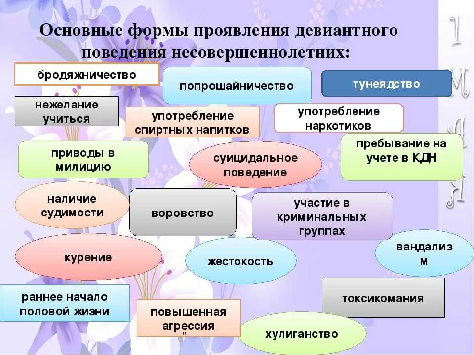 Проявление девиантного поведения. Формы девиантного поведения подростков. Основные формы девиантного поведения. Основные формы проявления девиантного поведения несовершеннолетних