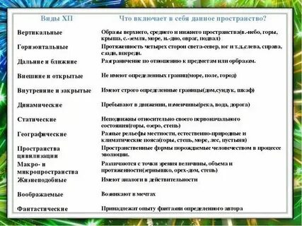 Пространство литературного произведения
