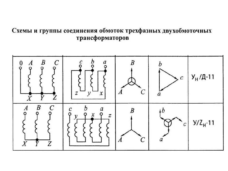 Соединение обмоток силовых трансформаторов. Схемы соединения обмоток трехфазных трансформаторов. Схема соединения двухобмоточного трансформатора. Схема подключения двухобмоточного трансформатора. Схема соединения обмотки трансформатора.