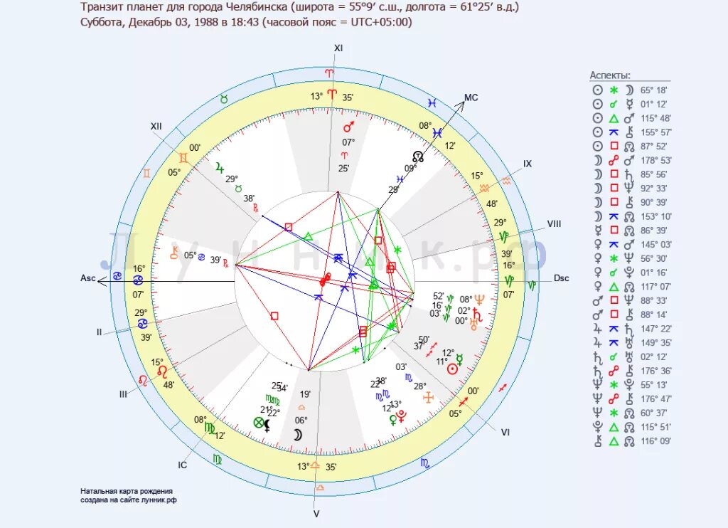Астро расчет натальной карты. Astro seek натальная карта. Замужество по натальной карте. Моя натальная карта.
