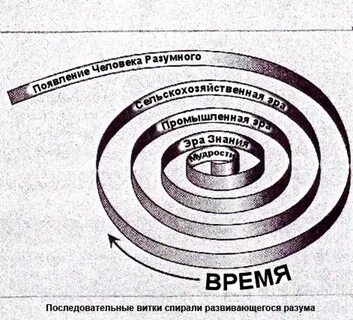 Виток спирали