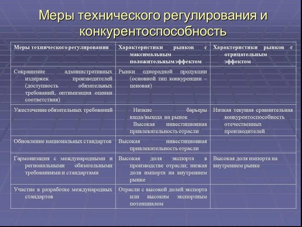 Принципы стандартизации о техническом регулировании - Telegraph