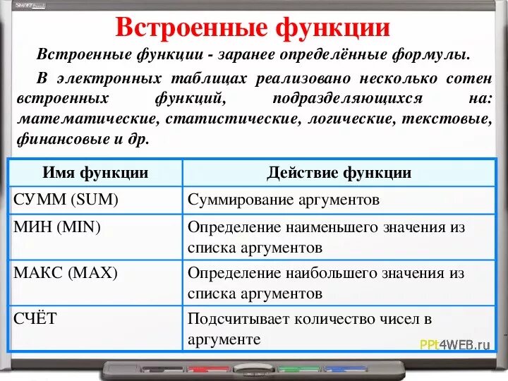 С помощью встроенной функции. Встроенные функции в электронных таблицах. Функции электронных таблиц. Встроенные и логические функции. Логические функции в электронных таблицах.