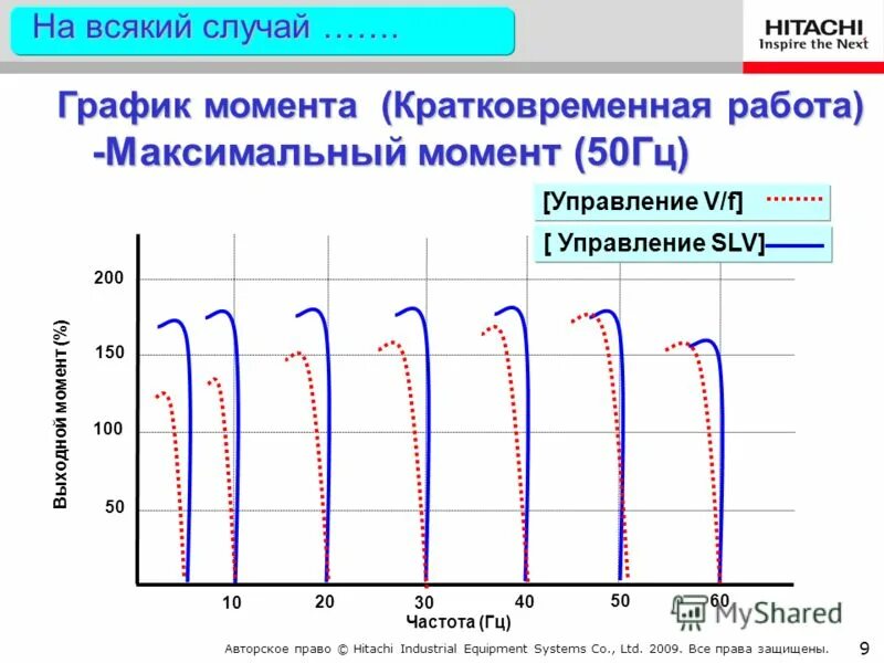 Сколько максимум герц