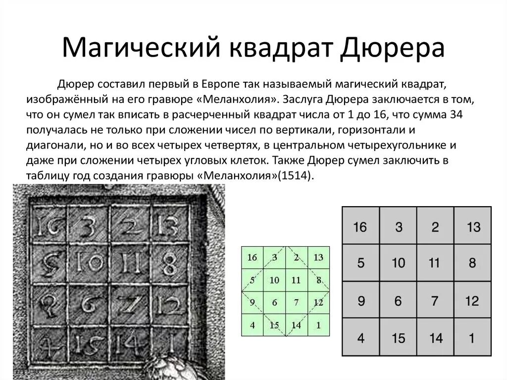 Магический квадрат Альбрехта Дюрера. Гравюра Дюрера магический квадрат. Дюрер Меланхолия магический квадрат. Магический квадрат на картине Дюрера.