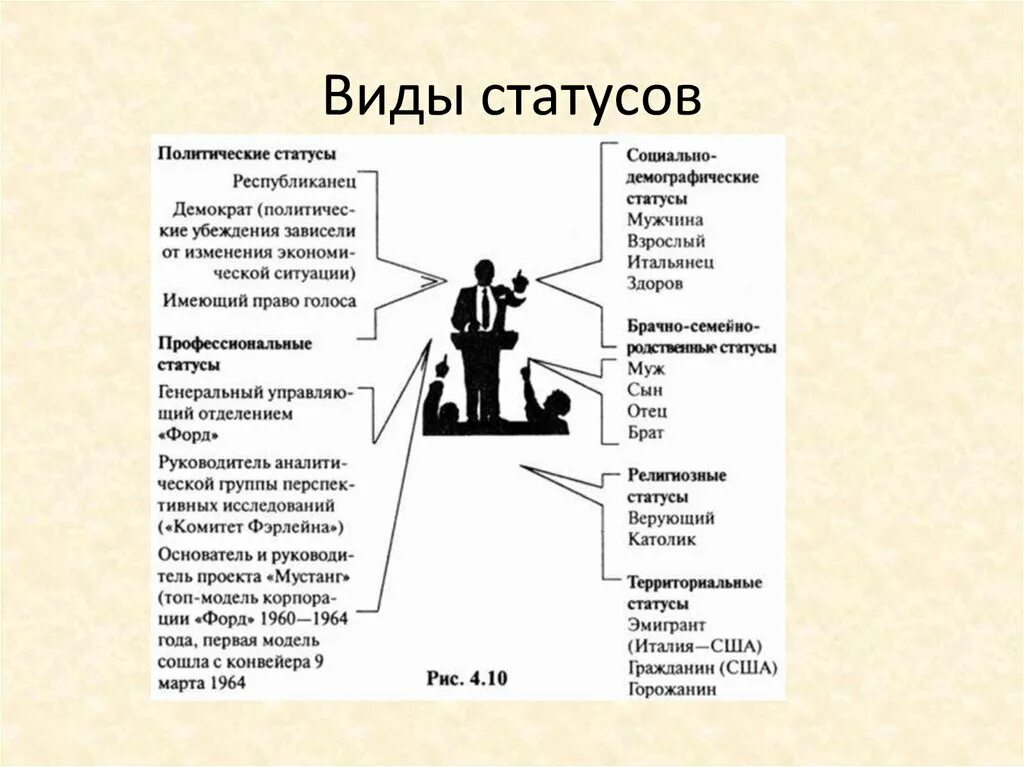 Социальный статус статья. Социальные статусы и роли схема 8 класс. Социальная роль и социальный статус человека. Социальный статус это в обществознании 8 класс. Социальный статус и роли Обществознание 8.