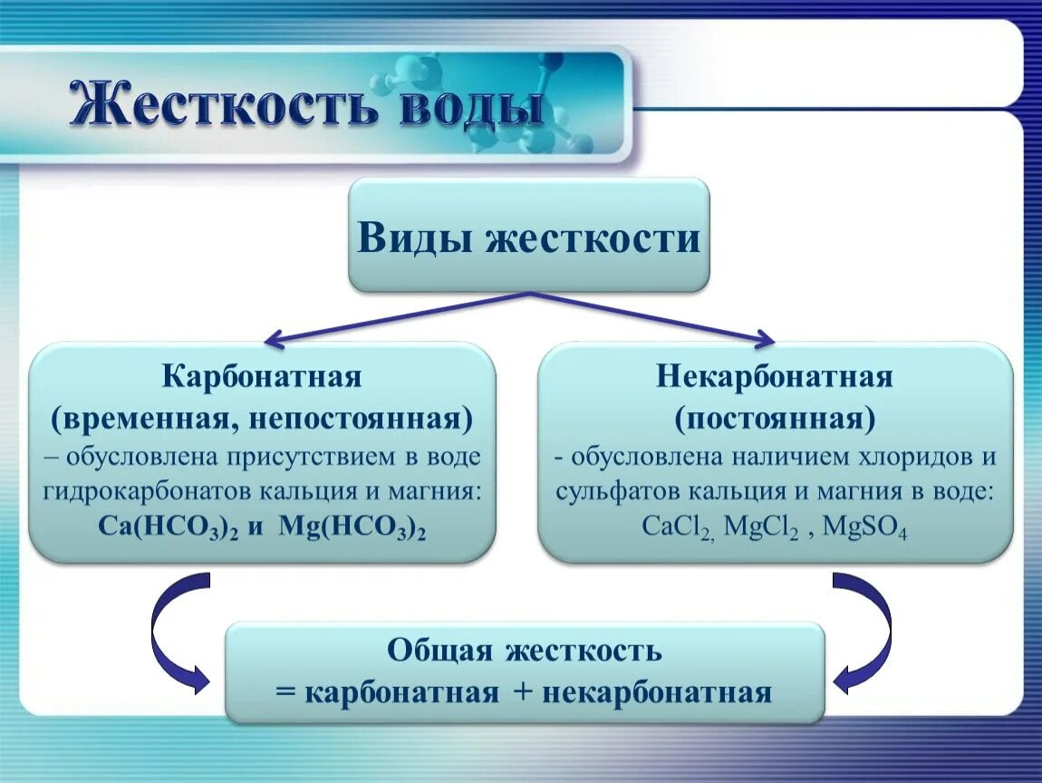 Временная жесткость воды обусловлена. Жесткость воды виды жесткости и способы ее устранения. Жесткость воды виды жесткости. Чем определяется жесткость воды.