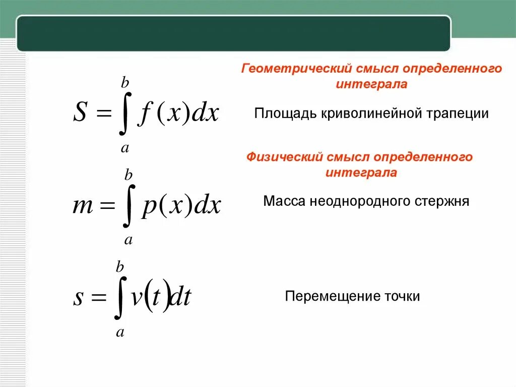 Интеграл применение и вычисление. Физические приложения определенного интеграла формулы. Геометрическое приложение определенного интеграла формулы. Фищическци смысл определенного интеграла. Физический смысл интеграла.