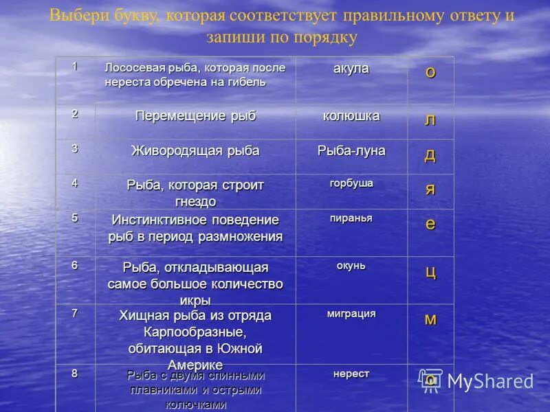 Таблица многообразие рыб 7 класс биология. Передвижение рыб 7 класс биология лабораторная работа