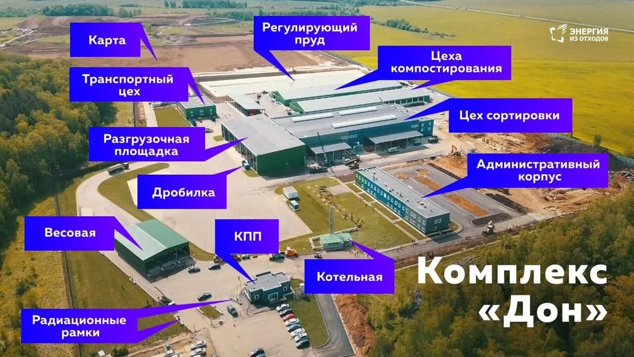 Территория сортировки