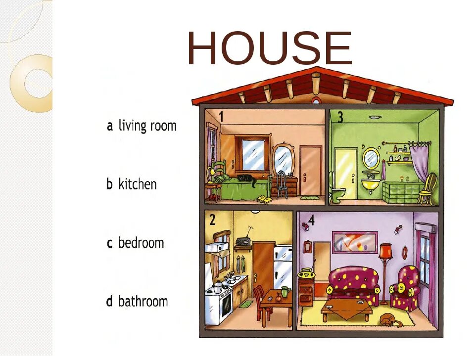 Комнаты на английском языке. Комнаты в доме на английском. Уроки английского языка дом. Английский язык домик. Урок презентация 4 класс английский язык