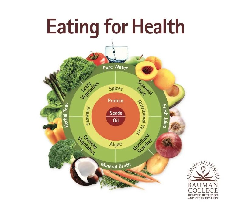 Healthy фон. Healthy food, healthy lifestyle. Тема healthy eating. Be healthy. Healthy eating for kids.