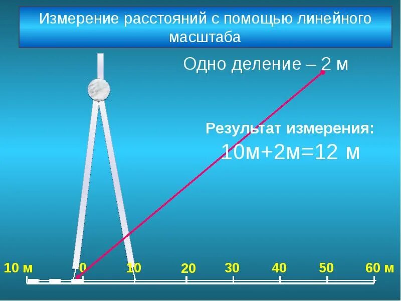 Программы определяющие расстояния. Измерение расстояния. с помощью линейного масштаба измеряют. измеряем расстояние с помощью масштаба. измерение расстояния с помощью.