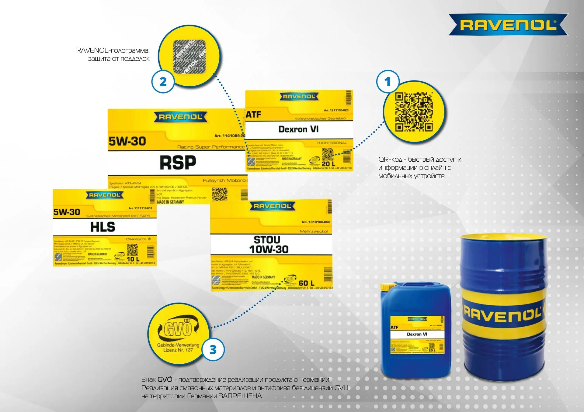 Сайт равенол подбор масла. Бирка Равенол. Ravenol этикетка. Защиты товара от подделок.