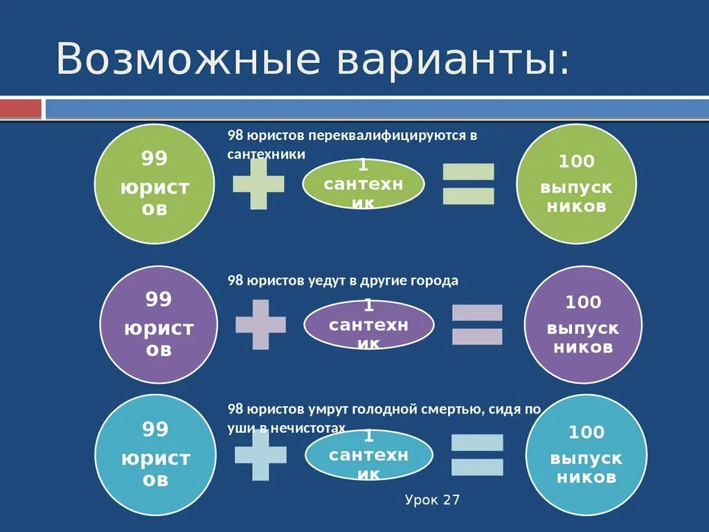 Возможные варианты как можно. Возможные варианты. Какую профессию можно переквалифицировать. На кого можно переквалифицироваться. Как переквалифицироваться на другую профессию.