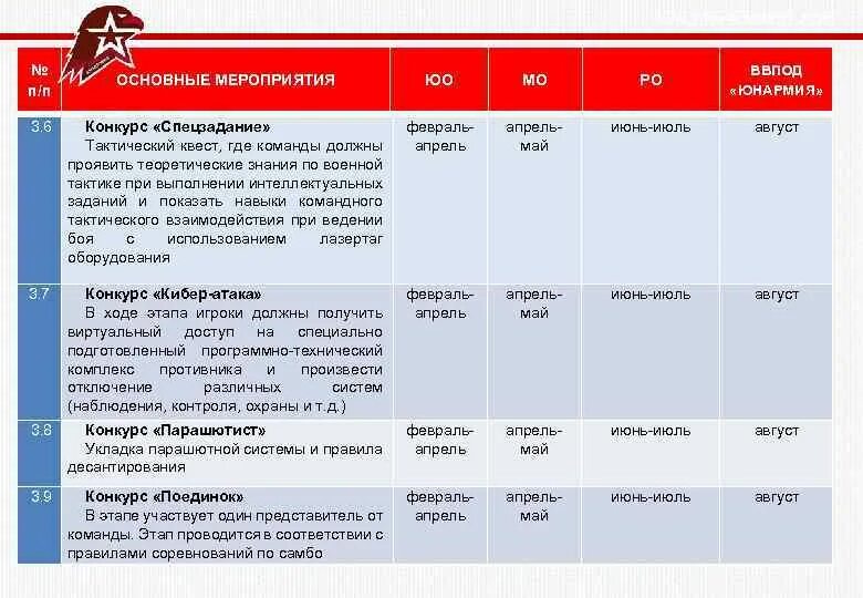 План мероприятий для Юнармии. ВВПОД. План мероприятий Юнармии на год. План работы юнармейского отряда.