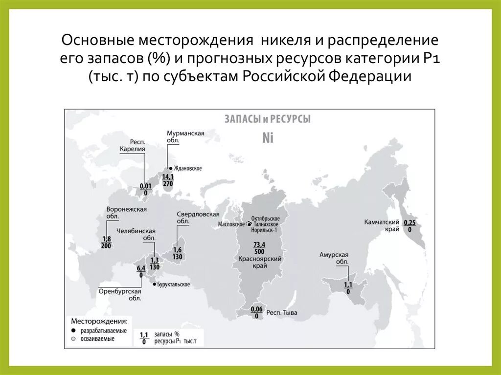 Добыча никеля страны. Месторождение никелевых руд в России. Добыча никеля на карте России. Месторождение Медно-никелевых руд. Месторождения никеля в России на карте.