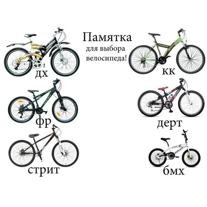 7 лет какой велосипед выбрать. Выбор велосипеда. BMX велосипед по росту. Как выбрать велосипед. Как выбрать велосипед BMX.