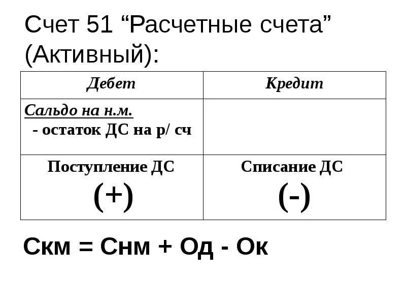 Открытый счет активный возраст. Схема активного счета 51. 05 Счет активный. Счет 51 расчетный счет. Активный счет расчетный счет.