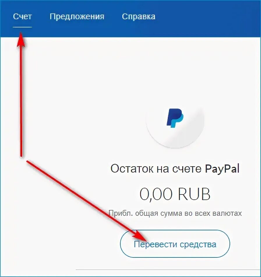 Как переводить с paypal на сбербанк