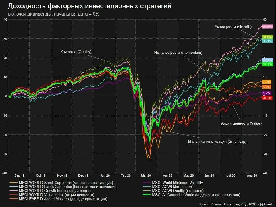 Акции возросли