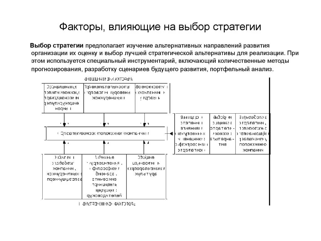 Факторы и условия развития организации. Факторы выбора конкурентной стратегии. Факторы оказывающие влияние на выбор стратегии организации. Факторы, определяющие выбор стратегии организации.. Факторы влияющие на выбор стратегии.