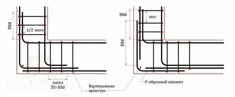Как армируют углы фундамента