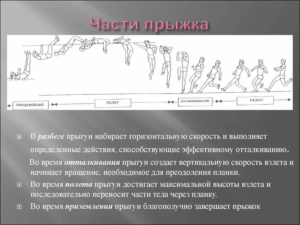 Угол разбега в прыжках в высоту. Прыжок в высоту с разбега. Прыжки в высоту схема. Прыжок в высоту описание. Техника прыжка в высоту с разбега.