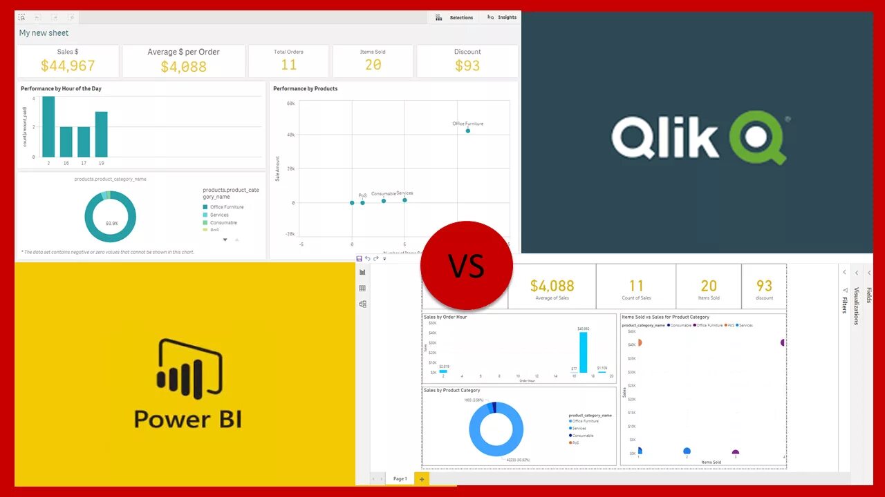 Power bi ошибки. Qlik. Qlik Power. Power bi/Qlik. Qlik sense.