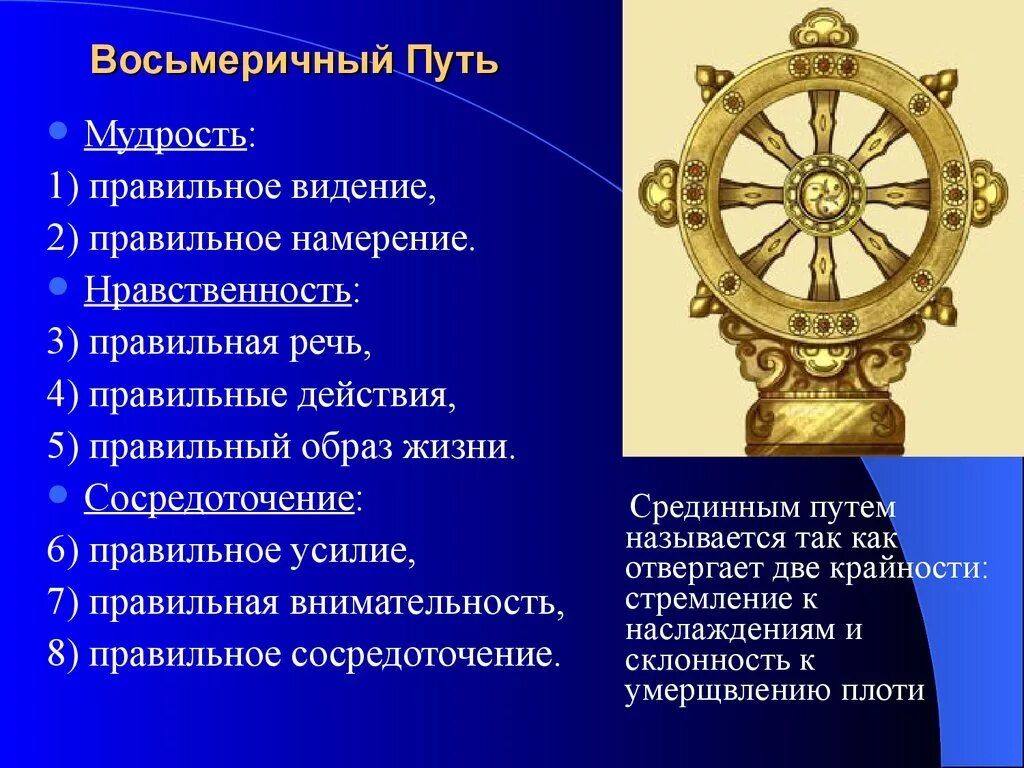 Видение 2 значения