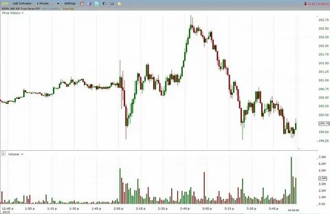 Stock volume